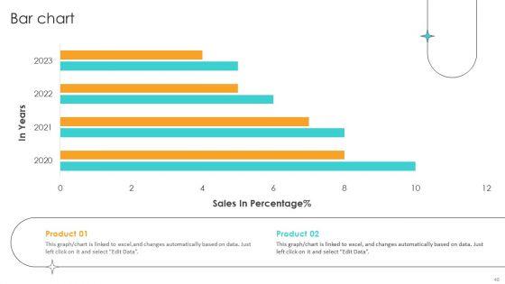 Cost_Saving_Benefits_Of_Implementing_Data_Center_Ppt_PowerPoint_Presentation_Complete_Deck_With_Slides_Slide_48.jpg