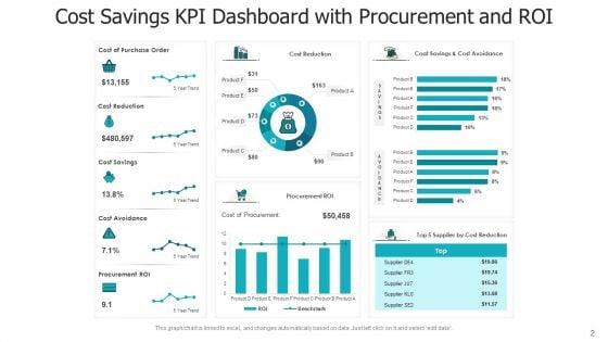 Cost_Saving_Kpi_Business_Team_Ppt_PowerPoint_Presentation_Complete_Deck_With_Slides_Slide_2.jpg