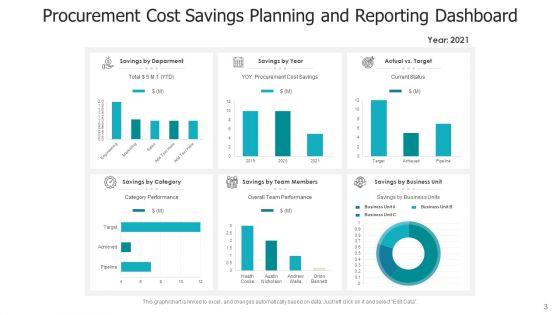 Cost_Saving_Kpi_Business_Team_Ppt_PowerPoint_Presentation_Complete_Deck_With_Slides_Slide_3.jpg