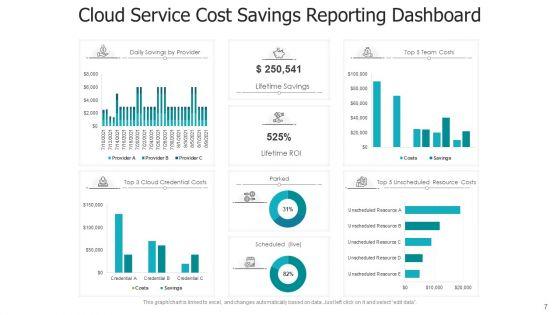 Cost_Saving_Kpi_Business_Team_Ppt_PowerPoint_Presentation_Complete_Deck_With_Slides_Slide_7.jpg
