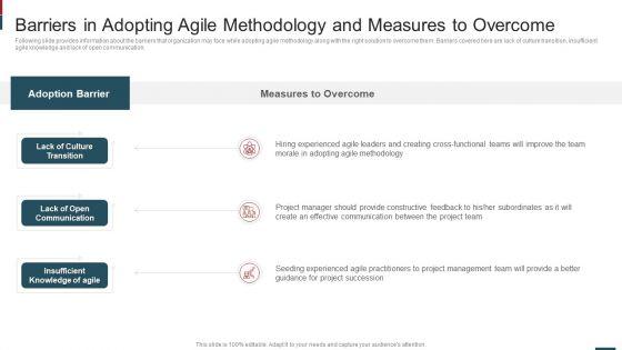 Cost_Saving_With_Agile_Methodology_IT_Barriers_In_Adopting_Agile_Methodology_Elements_PDF_Slide_1.jpg