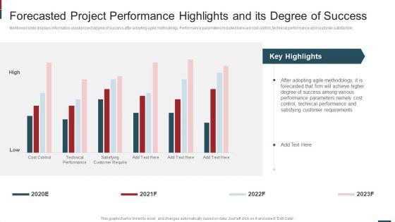 Cost_Saving_With_Agile_Methodology_IT_Forecasted_Project_Performance_Demonstration_PDF_Slide_1.jpg