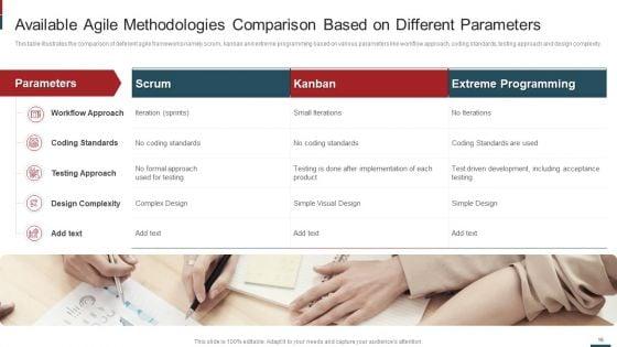 Cost_Saving_With_Agile_Methodology_IT_Ppt_PowerPoint_Presentation_Complete_Deck_With_Slides_Slide_16.jpg