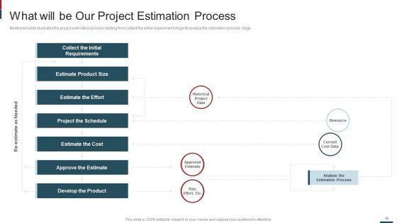 Cost_Saving_With_Agile_Methodology_IT_Ppt_PowerPoint_Presentation_Complete_Deck_With_Slides_Slide_19.jpg