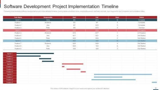 Cost_Saving_With_Agile_Methodology_IT_Ppt_PowerPoint_Presentation_Complete_Deck_With_Slides_Slide_25.jpg