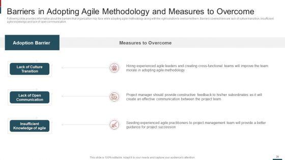 Cost_Saving_With_Agile_Methodology_IT_Ppt_PowerPoint_Presentation_Complete_Deck_With_Slides_Slide_28.jpg