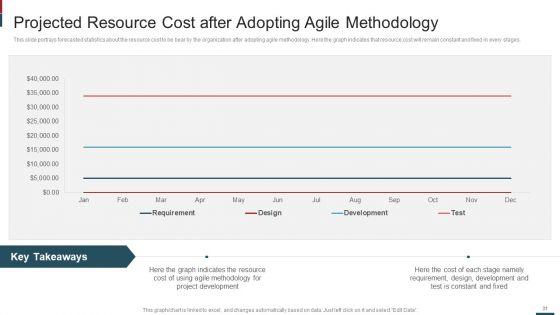 Cost_Saving_With_Agile_Methodology_IT_Ppt_PowerPoint_Presentation_Complete_Deck_With_Slides_Slide_31.jpg