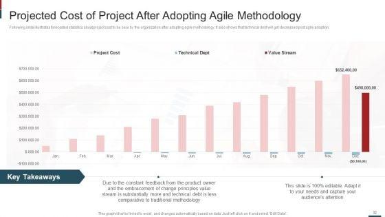 Cost_Saving_With_Agile_Methodology_IT_Ppt_PowerPoint_Presentation_Complete_Deck_With_Slides_Slide_32.jpg