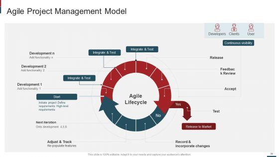 Cost_Saving_With_Agile_Methodology_IT_Ppt_PowerPoint_Presentation_Complete_Deck_With_Slides_Slide_39.jpg
