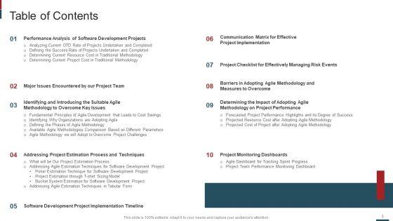 Cost_Saving_With_Agile_Methodology_IT_Ppt_PowerPoint_Presentation_Complete_Deck_With_Slides_Slide_3.jpg