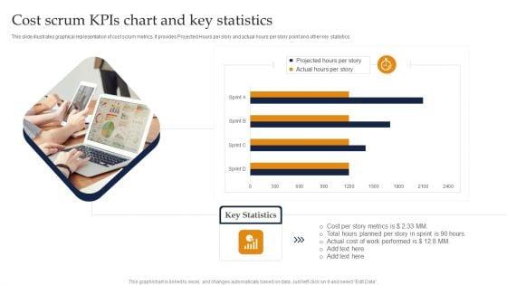 Cost_Scrum_Kpis_Chart_And_Key_Statistics_Ppt_Layouts_Example_Introduction_PDF_Slide_1.jpg
