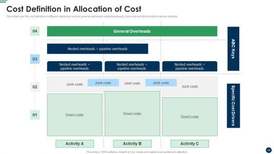 Cost_Sharing_And_Exercise-Based_Costing_System_Ppt_PowerPoint_Presentation_Complete_Deck_With_Slides_Slide_19.jpg