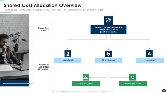 Cost_Sharing_And_Exercise-Based_Costing_System_Ppt_PowerPoint_Presentation_Complete_Deck_With_Slides_Slide_29.jpg