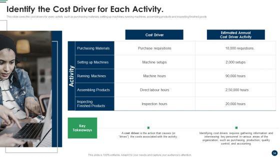 Cost_Sharing_And_Exercise-Based_Costing_System_Ppt_PowerPoint_Presentation_Complete_Deck_With_Slides_Slide_34.jpg