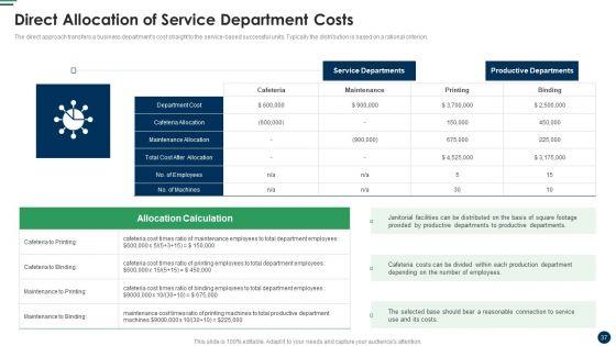 Cost_Sharing_And_Exercise-Based_Costing_System_Ppt_PowerPoint_Presentation_Complete_Deck_With_Slides_Slide_37.jpg