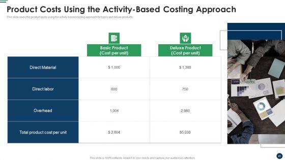 Cost_Sharing_And_Exercise-Based_Costing_System_Ppt_PowerPoint_Presentation_Complete_Deck_With_Slides_Slide_45.jpg