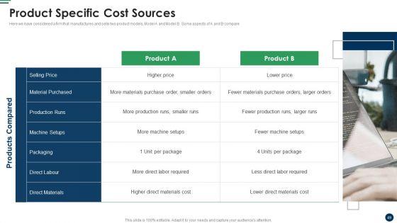 Cost_Sharing_And_Exercise-Based_Costing_System_Ppt_PowerPoint_Presentation_Complete_Deck_With_Slides_Slide_49.jpg
