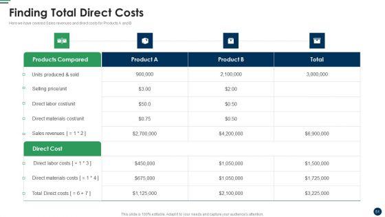 Cost_Sharing_And_Exercise-Based_Costing_System_Ppt_PowerPoint_Presentation_Complete_Deck_With_Slides_Slide_51.jpg