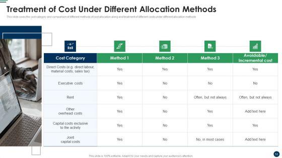Cost_Sharing_And_Exercise-Based_Costing_System_Ppt_PowerPoint_Presentation_Complete_Deck_With_Slides_Slide_53.jpg