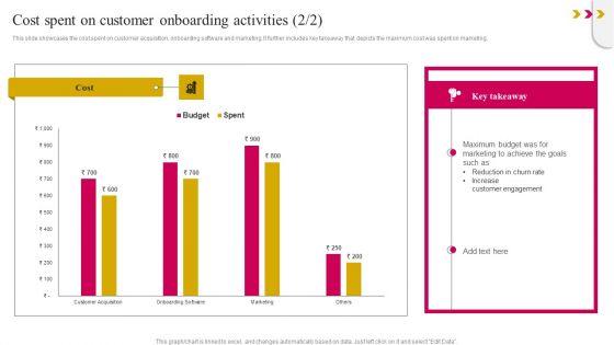 Cost_Spent_On_Customer_Onboarding_Activities_Summary_PDF_Slide_2.jpg