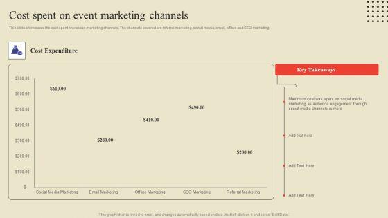 Cost_Spent_On_Event_Marketing_Channels_Ppt_Infographic_Template_Design_Templates_PDF_Slide_1.jpg