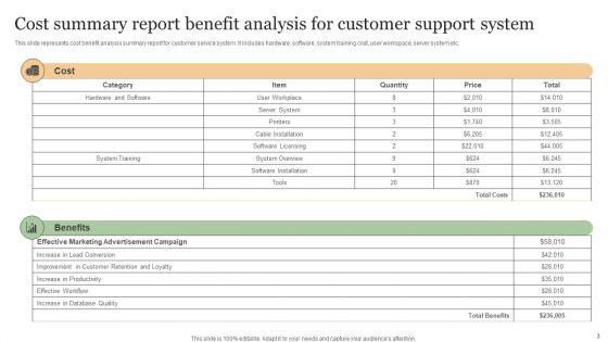 Cost_Summary_Report_Ppt_PowerPoint_Presentation_Complete_Deck_With_Slides_Slide_3.jpg