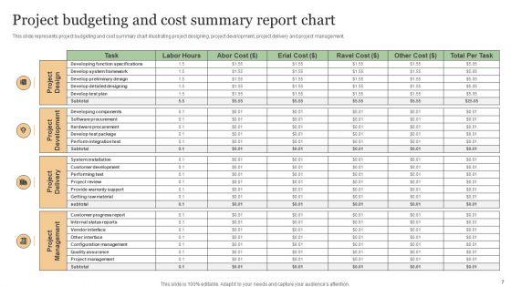 Cost_Summary_Report_Ppt_PowerPoint_Presentation_Complete_Deck_With_Slides_Slide_7.jpg