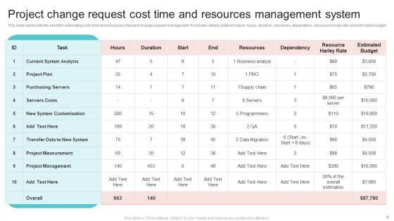 Cost_Time_And_Resource_Management_System_Ppt_PowerPoint_Presentation_Complete_Deck_With_Slides_Slide_3.jpg
