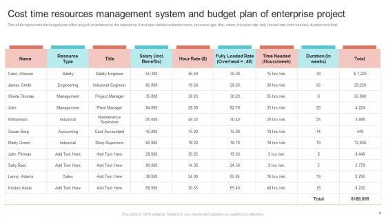 Cost_Time_And_Resource_Management_System_Ppt_PowerPoint_Presentation_Complete_Deck_With_Slides_Slide_4.jpg