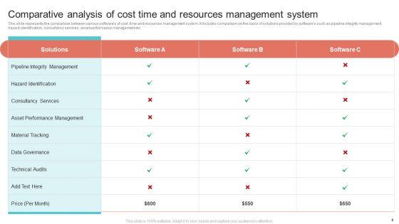 Cost_Time_And_Resource_Management_System_Ppt_PowerPoint_Presentation_Complete_Deck_With_Slides_Slide_8.jpg
