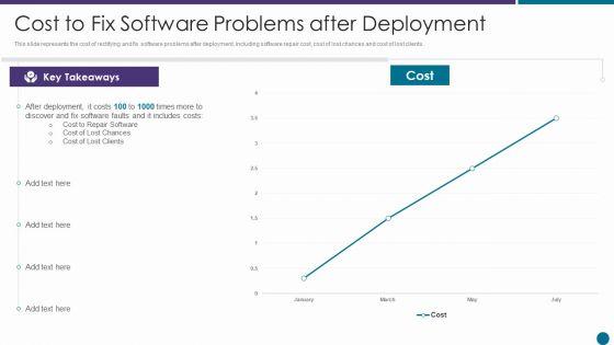 Cost_To_Fix_Software_Problems_After_Deployment_Ppt_Gallery_Clipart_Images_PDF_Slide_1.jpg