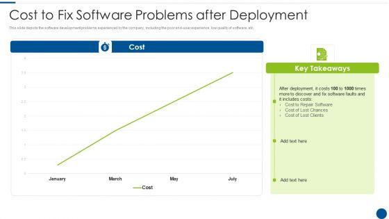 Cost_To_Fix_Software_Problems_After_Deployment_Ppt_Pictures_Portfolio_PDF_Slide_1.jpg
