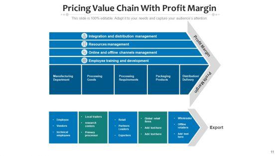 Cost_Value_Chain_Strategic_Analytics_Ppt_PowerPoint_Presentation_Complete_Deck_With_Slides_Slide_11.jpg
