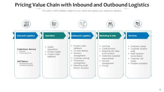 Cost_Value_Chain_Strategic_Analytics_Ppt_PowerPoint_Presentation_Complete_Deck_With_Slides_Slide_8.jpg