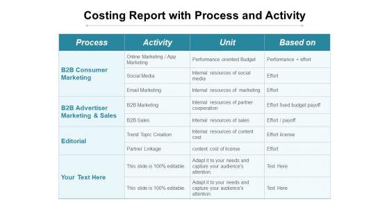 Costing_Report_With_Process_And_Activity_Ppt_PowerPoint_Presentation_Portfolio_Master_Slide_PDF_Slide_1.jpg