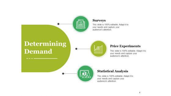 Costing_Strategies_Ppt_PowerPoint_Presentation_Complete_Deck_With_Slides_Slide_4.jpg