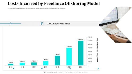 Costs_Incurred_By_Freelance_Offshoring_Model_Icons_PDF_Slide_1.jpg