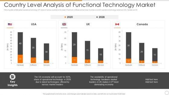 Country_Level_Analysis_Of_Functional_Technology_Market_Elements_PDF_Slide_1.jpg
