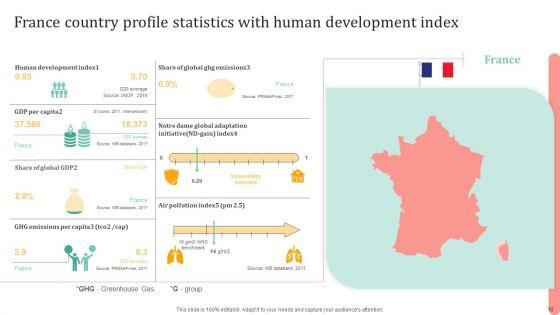 Country_Profile_Statistics_Ppt_PowerPoint_Presentation_Complete_Deck_With_Slides_Slide_10.jpg