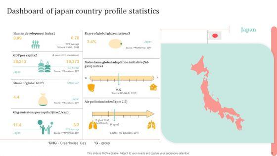 Country_Profile_Statistics_Ppt_PowerPoint_Presentation_Complete_Deck_With_Slides_Slide_8.jpg