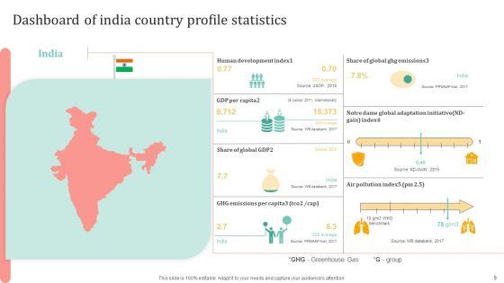 Country_Profile_Statistics_Ppt_PowerPoint_Presentation_Complete_Deck_With_Slides_Slide_9.jpg