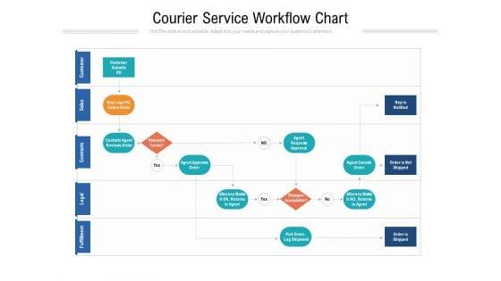 Courier_Service_Workflow_Chart_Ppt_PowerPoint_Presentation_Gallery_Summary_PDF_Slide_1.jpg