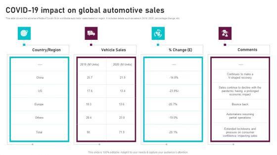 Covid_19_Impact_On_Global_Automotive_Sales_Global_Automotive_Manufacturing_Market_Analysis_Download_PDF_Slide_1.jpg