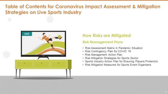 Covid_19_Risk_Mitigation_Measures_On_Live_Sports_Ppt_PowerPoint_Presentation_Complete_Deck_With_Slides_Slide_34.jpg