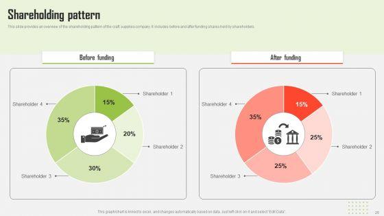 Craft_Material_Supply_Firm_Fundraising_Pitch_Deck_Ppt_PowerPoint_Presentation_Complete_Deck_With_Slides_Slide_26.jpg