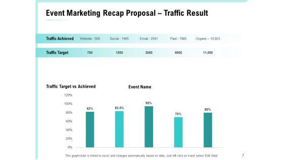 Craft_The_Perfect_Event_Proposal_Ppt_PowerPoint_Presentation_Complete_Deck_With_Slides_Slide_7.jpg