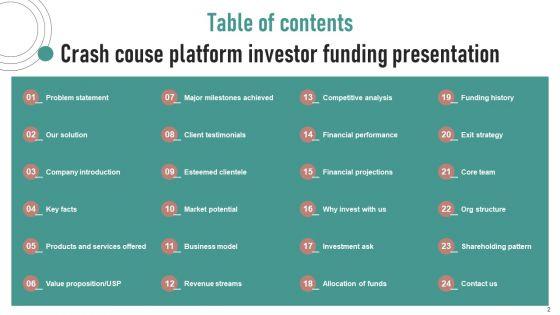 Crash_Couse_Platform_Investor_Funding_Presentation_Ppt_PowerPoint_Presentation_Complete_Deck_With_Slides_Slide_2.jpg