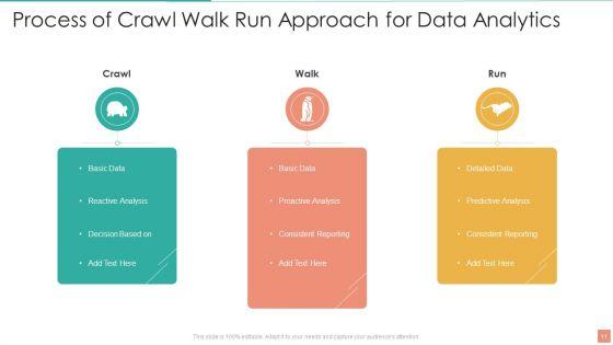 Crawl_Walk_Run_Approach_Ppt_PowerPoint_Presentation_Complete_With_Slides_Slide_11.jpg