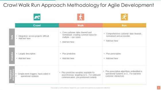 Crawl_Walk_Run_Approach_Ppt_PowerPoint_Presentation_Complete_With_Slides_Slide_6.jpg