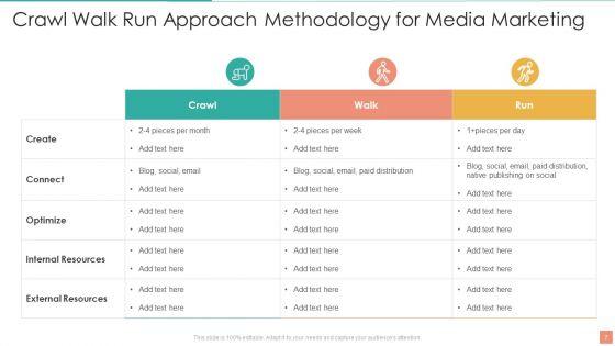 Crawl_Walk_Run_Approach_Ppt_PowerPoint_Presentation_Complete_With_Slides_Slide_7.jpg